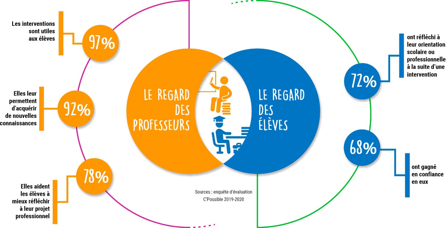 Impact-actions-C-Possible